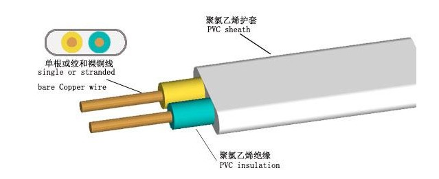 珠江電纜告訴你，BVV電纜和BVVB電纜有什么不同？