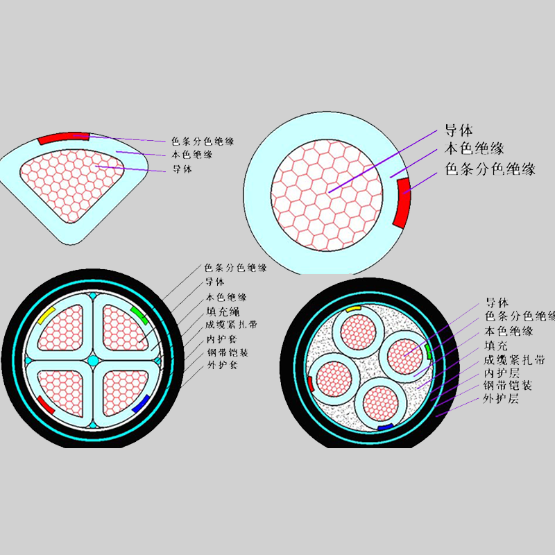 【珠江電纜】什么是鎧裝電纜？它的特點(diǎn)有哪些？