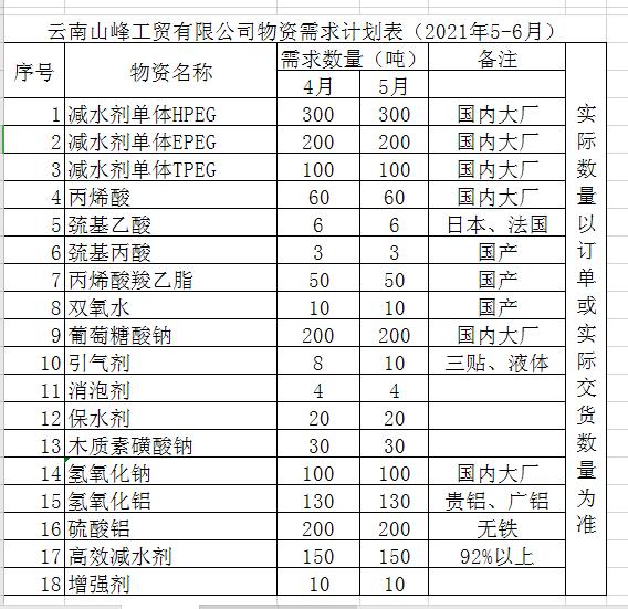 2021年5~6月材料需求計劃分