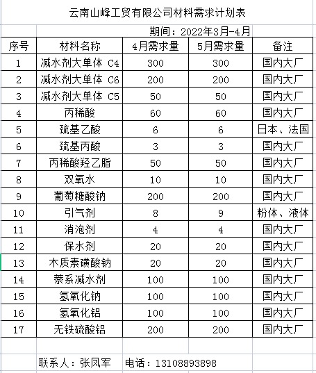 云南山峰工貿有限公司材料需求計劃表